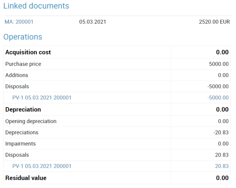 Fixed asset sale - SmartAccounts